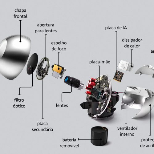 A esfera da discórdia